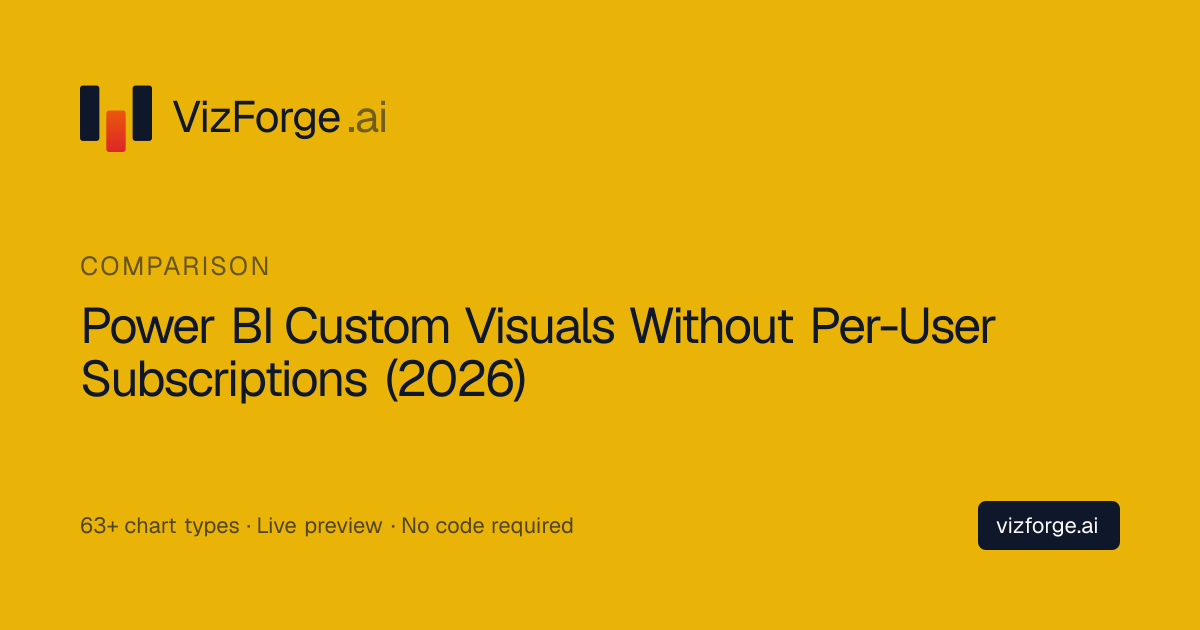 Power BI Custom Visuals Without Per-User Subscriptions (2026) — VizForge